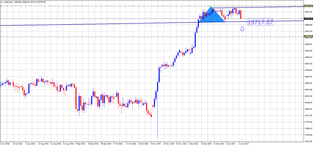 2016-01-12-us30daily