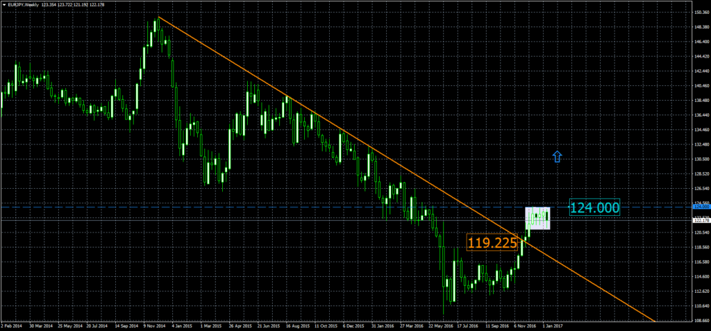 2016-1-13-eurjpyweekly