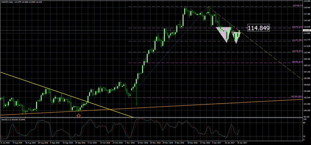 2017-01-26-usdjpydaily