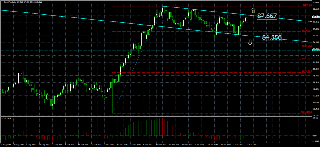 2017-02-15-cadjpydaily