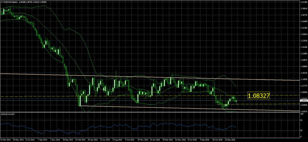 2017-02-17-eurusdweekly
