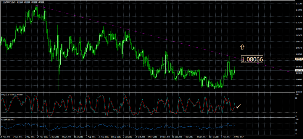 2017-03-21-eurchfdaily