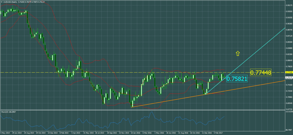 xauusddaily-2016-08-19