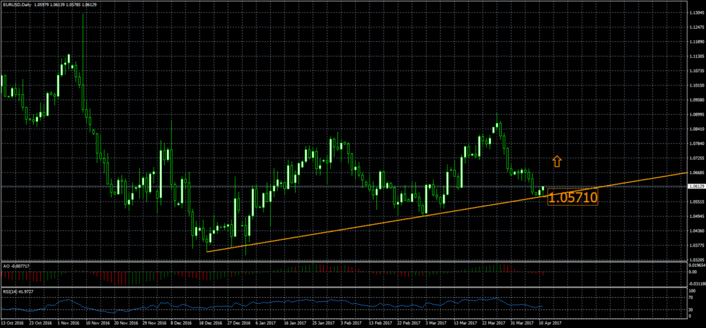 2017-04-11-eurusddaily