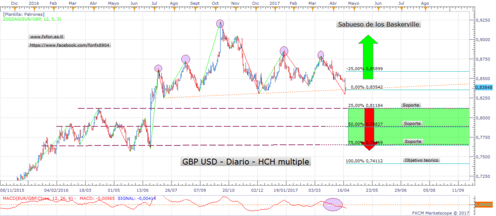 2017-04-19-eurgbp