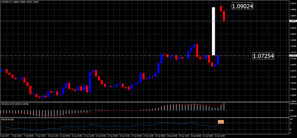 2017-04-23-eurusdh4-m