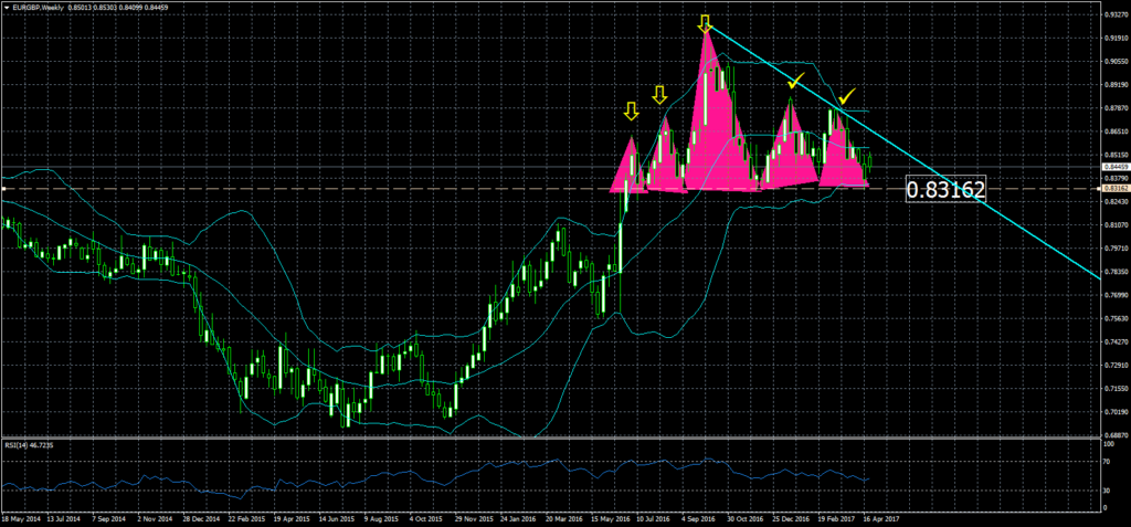 2017-04-28-eurgbpweekly