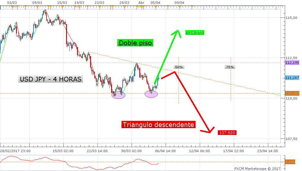 _fabio_usdjpy-h4-04-05-2017-1341-2